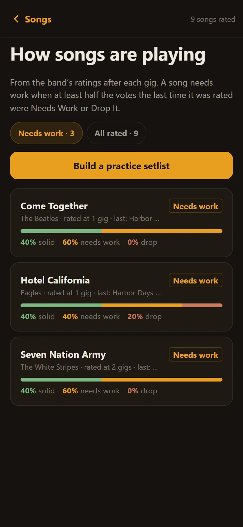 How songs are playing: three songs flagged Needs Work after the last gig, with a button to build a practice setlist